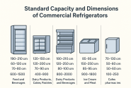 ظرفیت و ابعاد استاندارد یخچال فروشگاهی؛ راهنمای انتخاب دقیق برای فروشگاهها و هایپرمارکتها